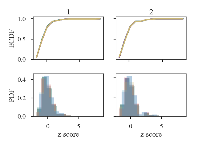 _images/dendrogram_distmet.hist_distance.png