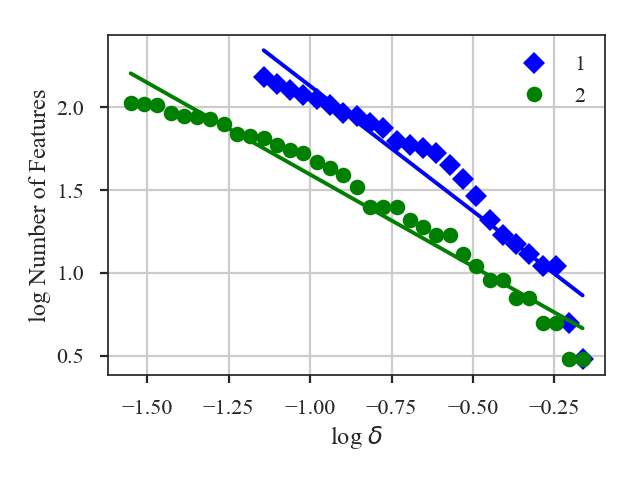 _images/dendrogram_distmet.num_distance.png