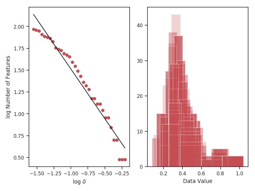_images/design4_dendrogram_stats_periodic.png