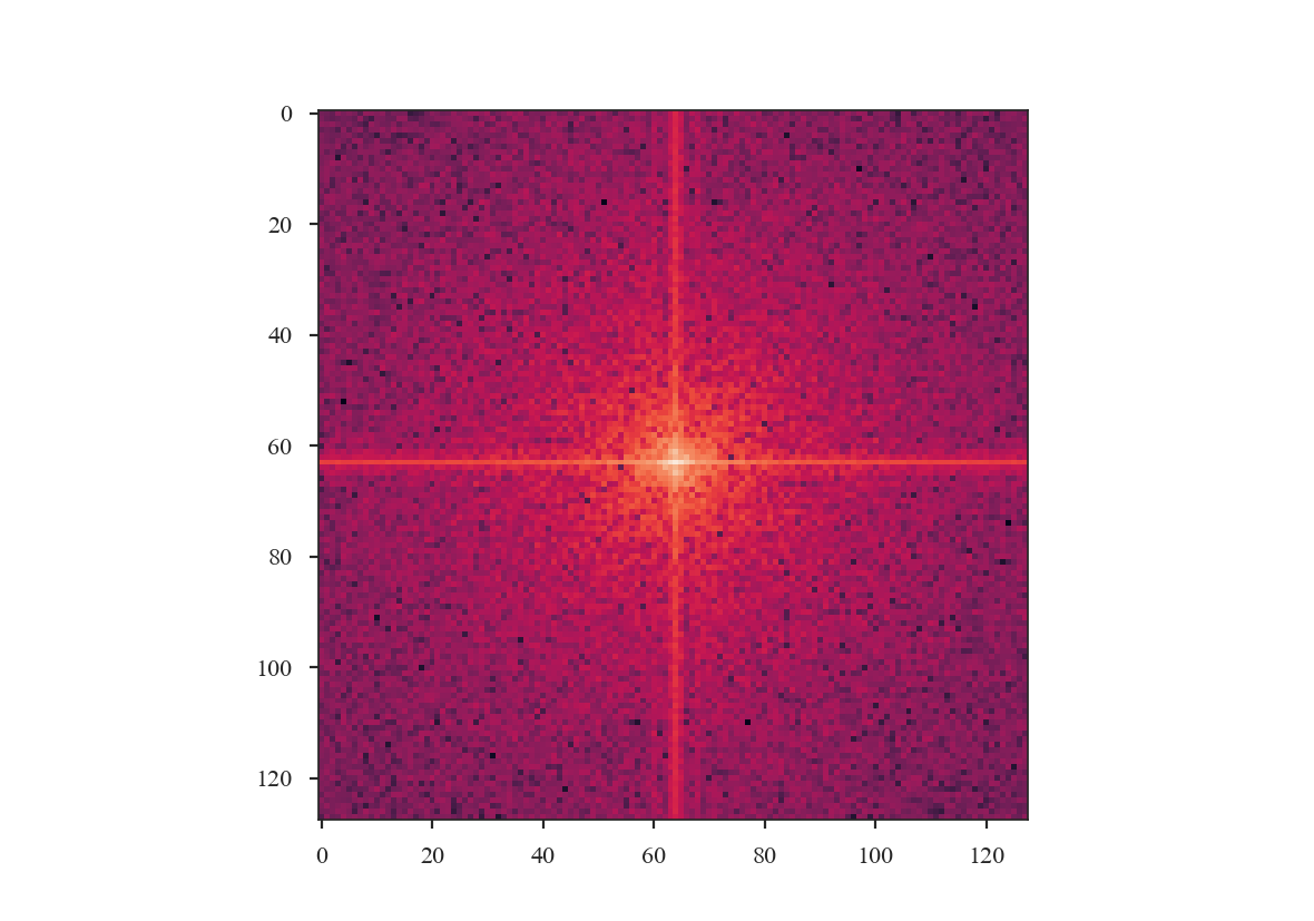 _images/rednoise_pspec_slope3_2D_slicecross.png