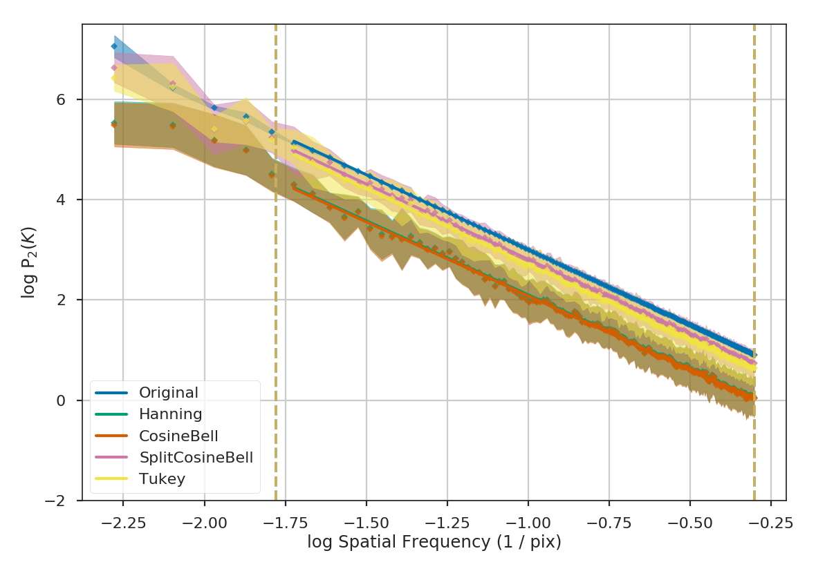 _images/rednoise_pspec_slope3_apod_comparisons.png