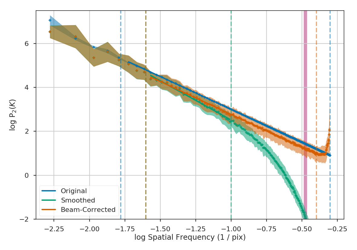 _images/rednoise_pspec_slope3_beam_comparisons.png